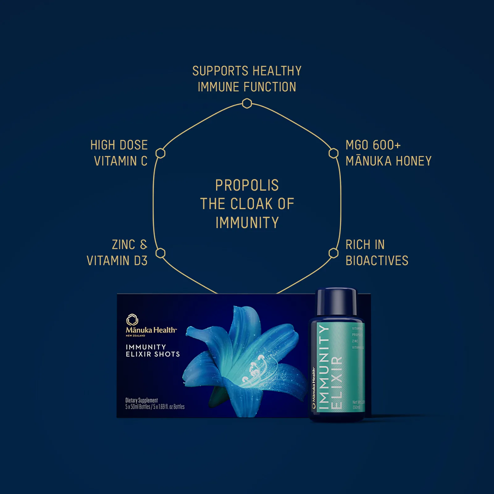 Manuka Health, Immunity Elixir Shot, 5 флаконов по 50 мл (1,69 жидк. унции)