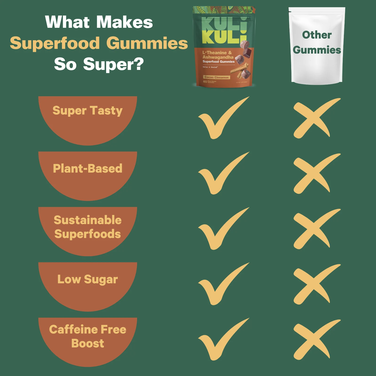 Kuli Kuli, Super Gummies, Sweet Serenity, какао и корица, 60 жевательных мармеладок
