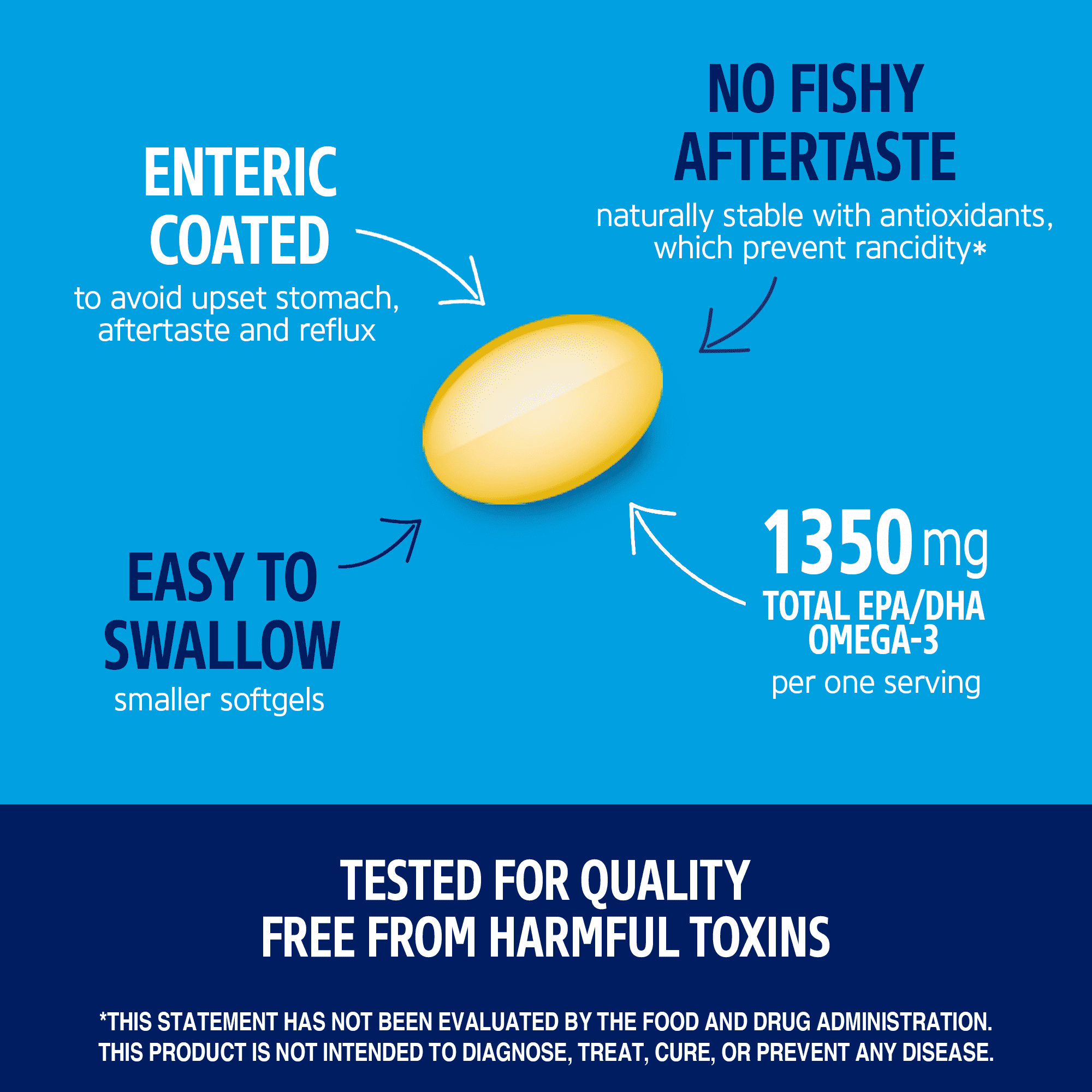 21st Century, Alaska Wild, рыбий жир с мега-количеством омега-3, 90 капсул, покрытых кишечнорастворимой оболочкой