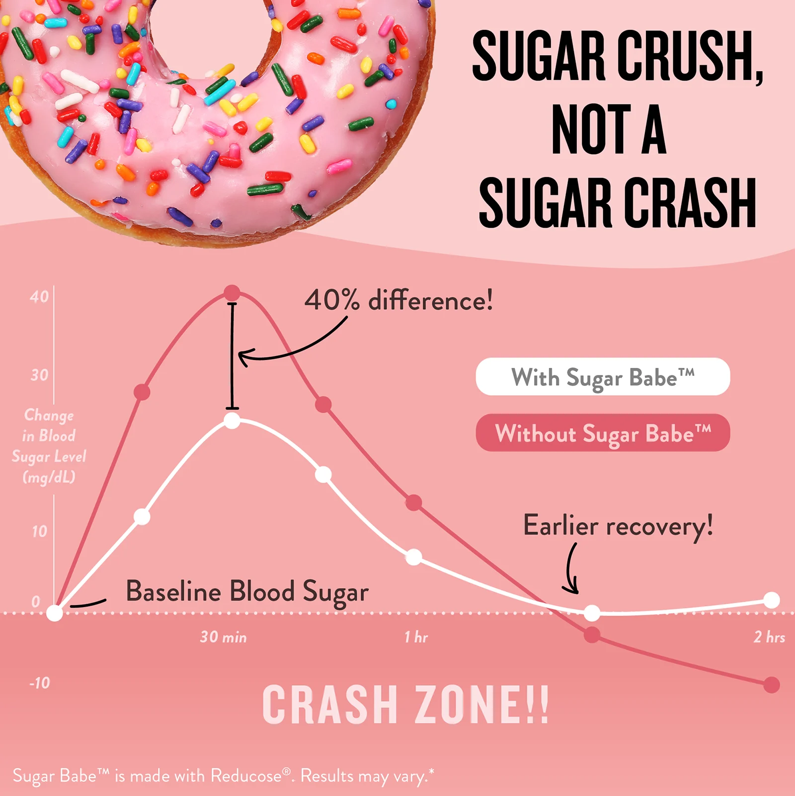 Legendairy Milk, Sugar Babe ™, контроль потребления углеводов и поддержка тяги, 60 капсул