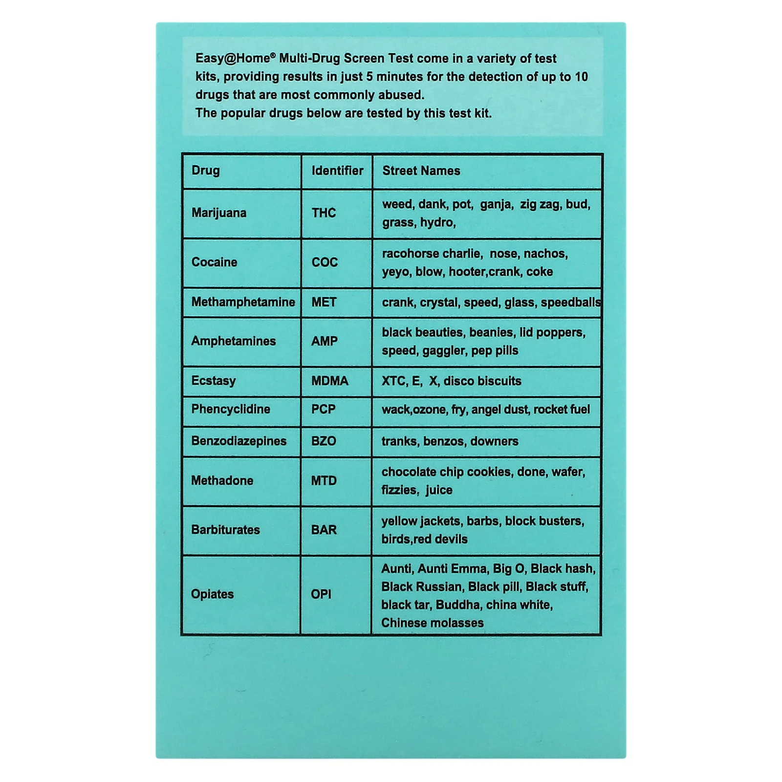 Easy@Home, Скрининговый тест на несколько препаратов, 5 тестов