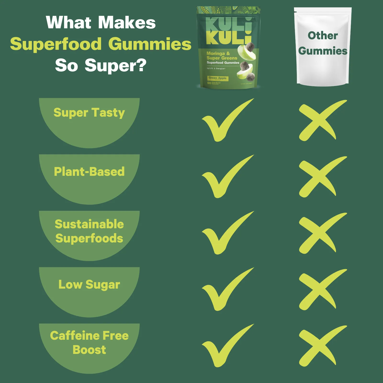 Kuli Kuli, Жевательные мармеладки Superfood, моринга и зелень, зеленое яблоко, 60 жевательных таблеток на растительной основе