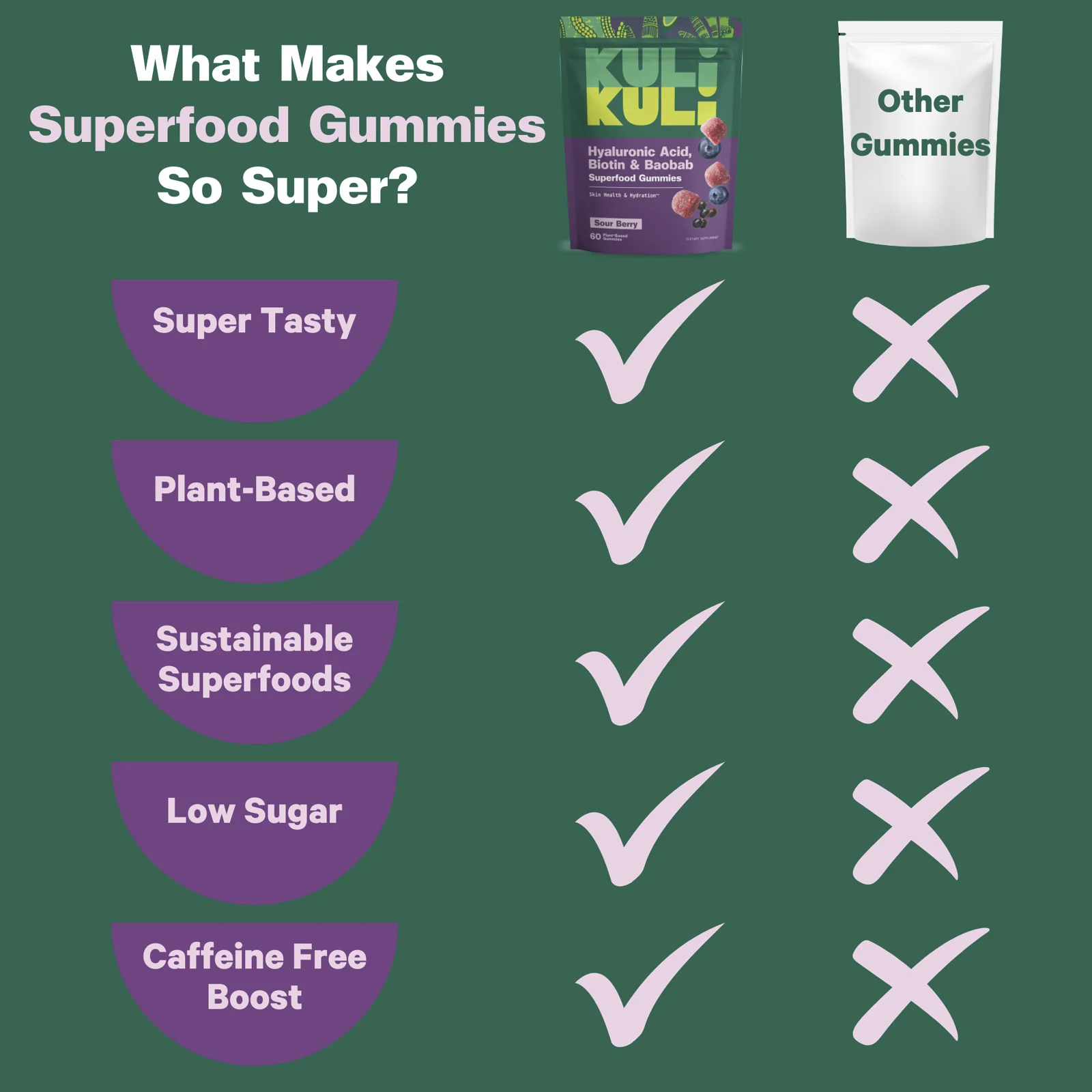 Kuli Kuli, Super Gummies, Berry Beautiful, кислые ягоды, 60 жевательных мармеладок