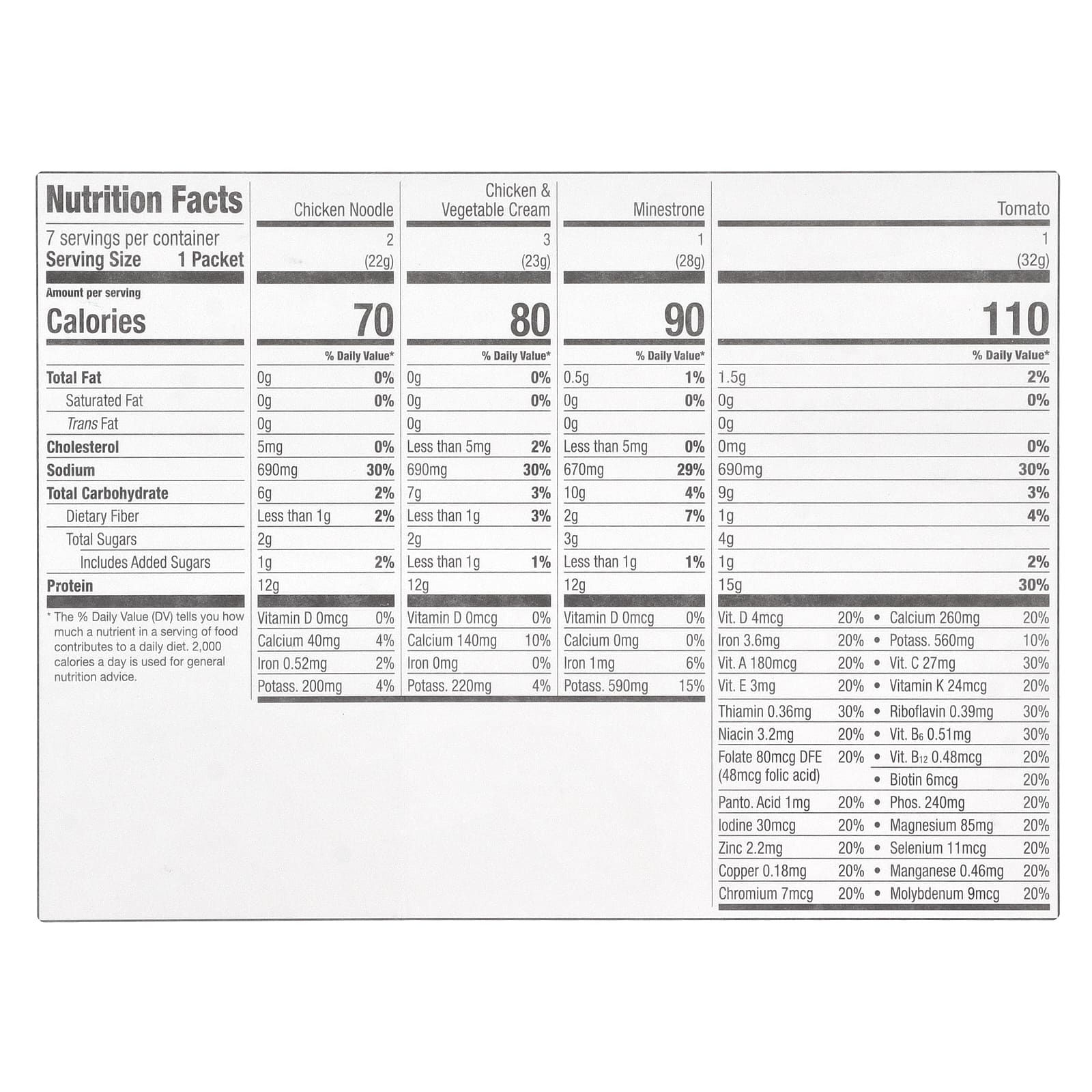 WonderSlim, протеиновый суп, набор разных вкусов, 7 пакетиков