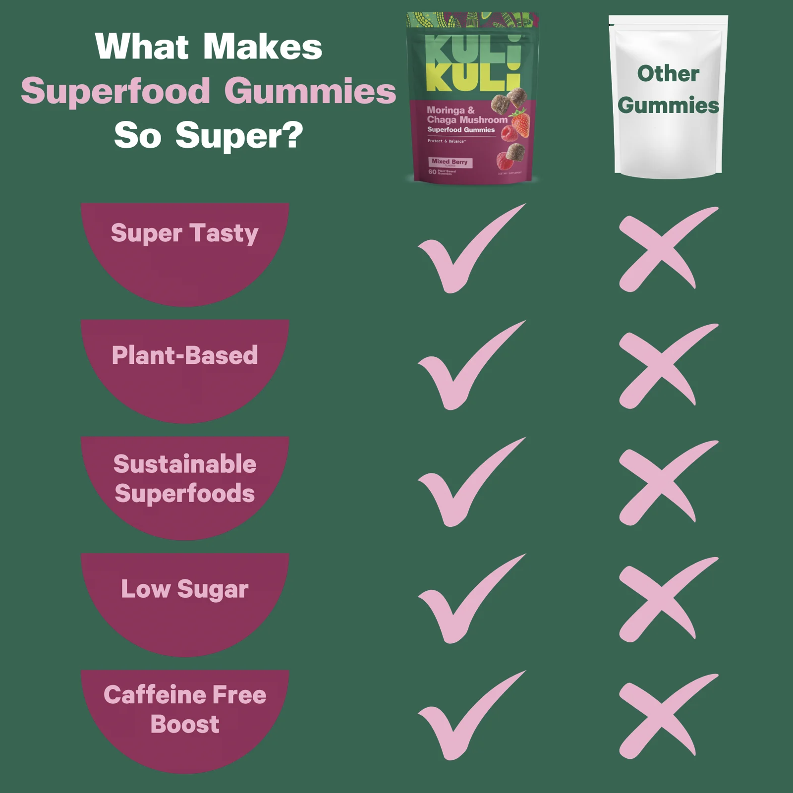Kuli Kuli, Super Gummies, моринга и адаптогенная чага, ягодное ассорти, 60 жевательных мармеладок