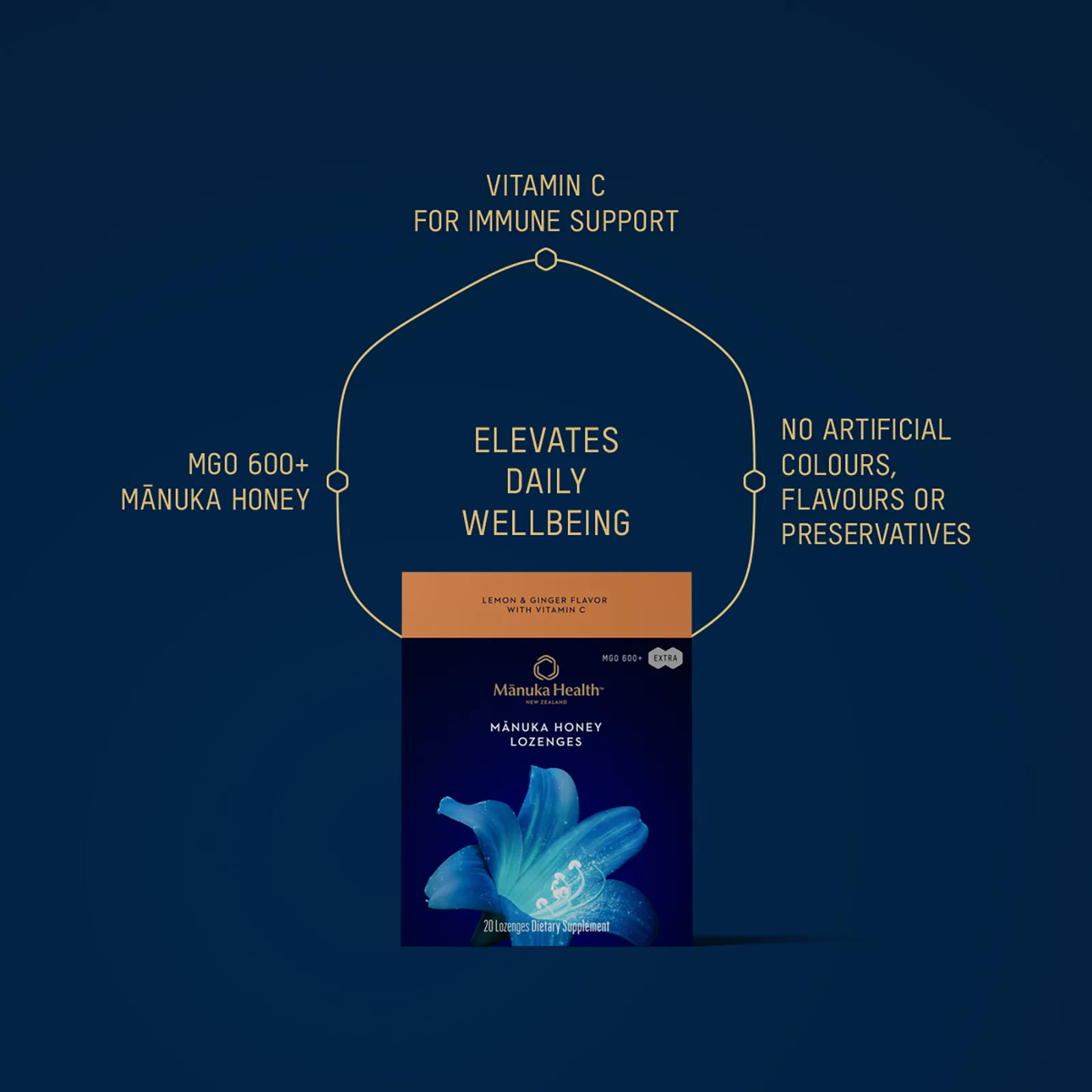Manuka Health, леденцы с медом манука, лимон и имбирь, MGO 600+, 20 леденцов